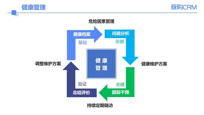 男性体检项目标准怎么选