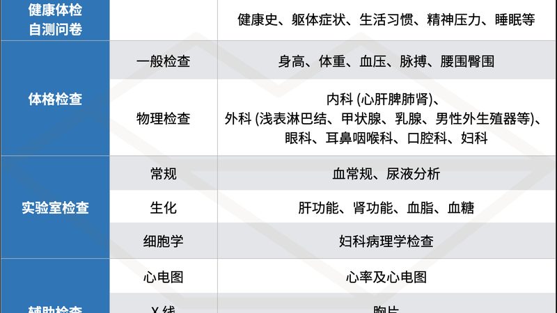 女性体检空腹能吃药吗